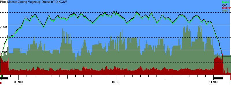 Barometer